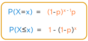 Read more about the article Cumulative Probabilities in Geometric Distributions: A Summary